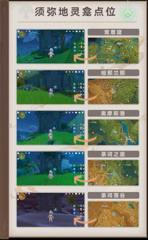 原神稻妻地灵龛全位置详解：快速收集攻略