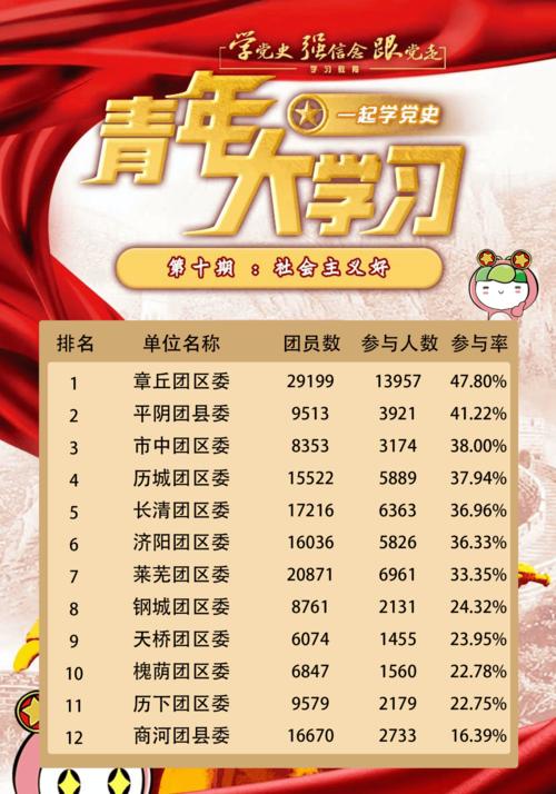 最新青年大学第十一季特辑答案：8道题全部解答