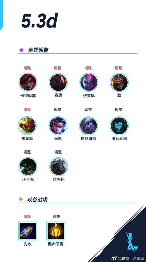 LOLove英雄联盟:新手玩家必看入门指南