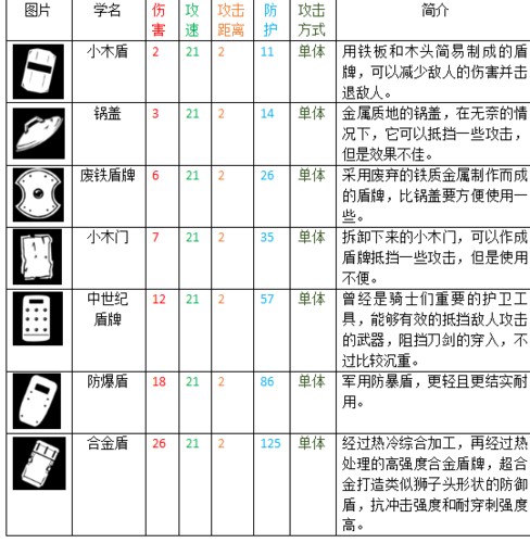军团入侵武器大全:掉落详解及获取攻略