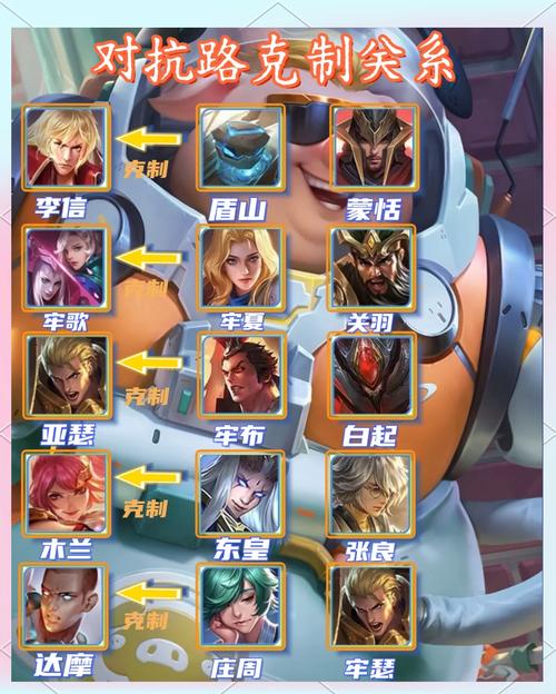 王者荣耀蔡文姬克制与被克制：了解英雄，精准应对
