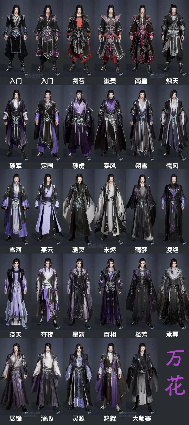 剑网3门派强度排名:最新排名数据分析,助你选择强势门派