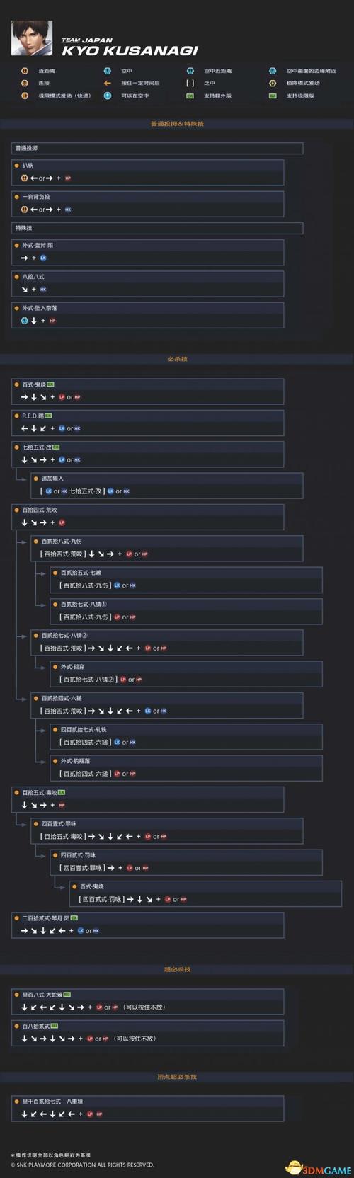拳皇15怎么出招？(全角色出招表指令教学)