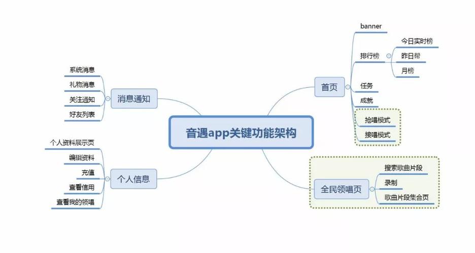 音遇软件好用吗？用户真实体验大揭秘