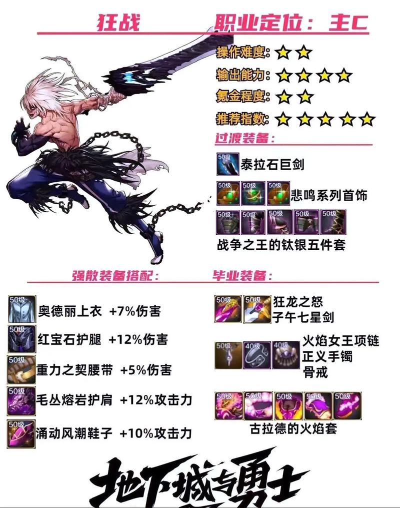 DNF强化最高的装备:旭旭宝宝的+25执刑巨剑!