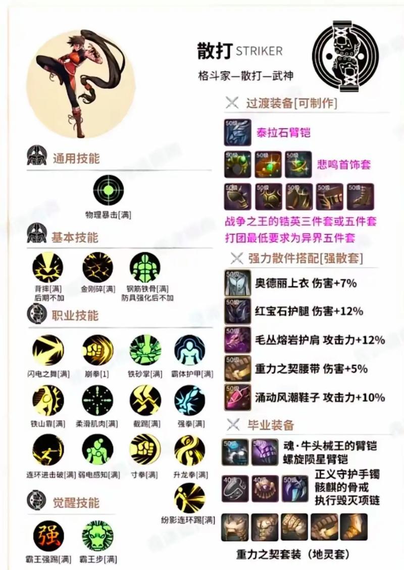 DNF漫游职业详解：技能分析及加点技巧分享