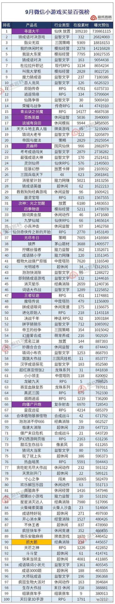 还在找好玩的手机单机游戏?这份榜单不容错过!