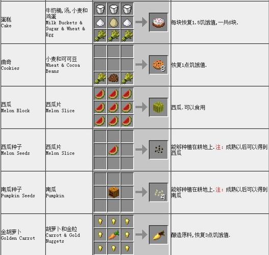 我的世界新手攻略：资源收集与合成配方详解