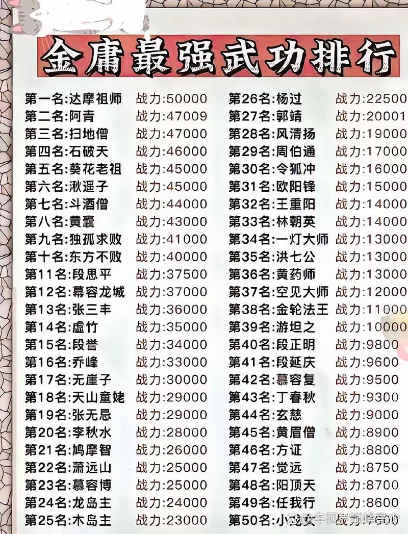 天龙八部单机版：各种武功效果及最佳搭配