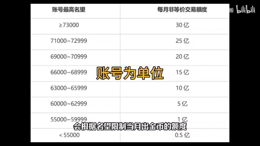 DNF游戏账号被骗,如何追回损失?