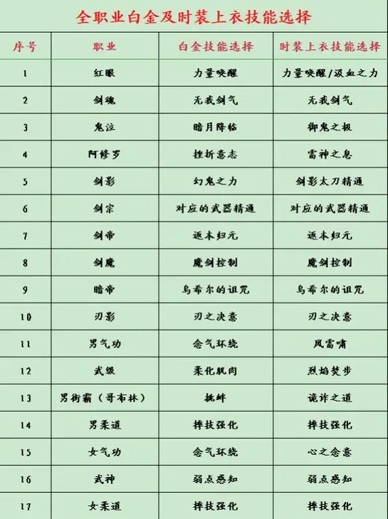 提升DNF忍者输出？时装属性选择大揭秘