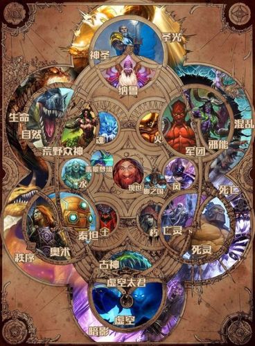 魔兽世界法术ID大全,助你轻松掌握技能