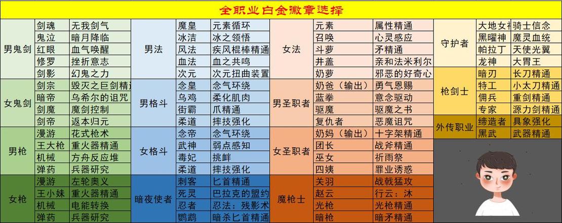 新手必看！DNF徽章入门指南：从零开始打造徽章