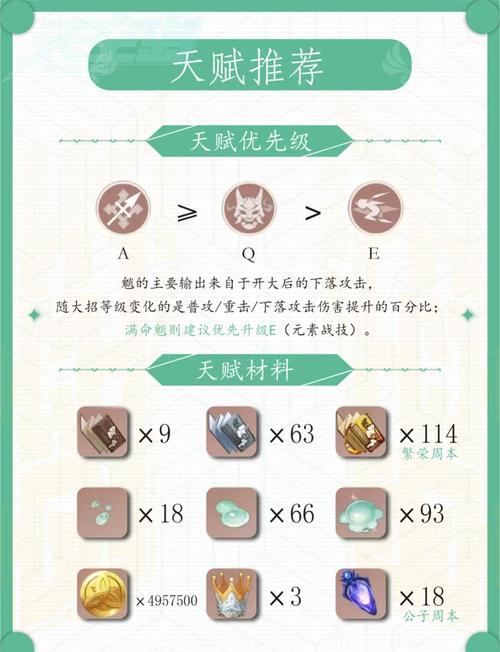 魈圣遗物及武器搭配指南：平民玩家如何打造最强魈？