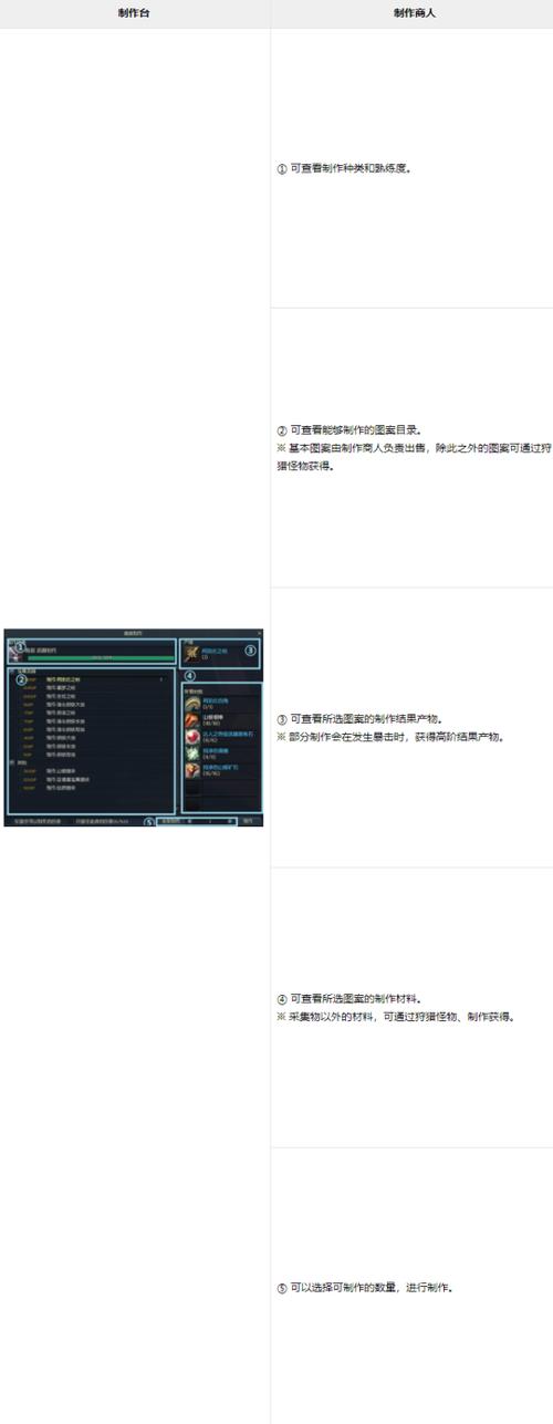 永恒之塔采集升级攻略：快速提升采集等级技巧