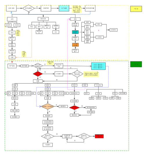 颠覆游戏攻略：新手必看！快速上手全流程指南