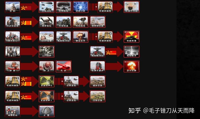 红警2遭遇战攻略：新手快速上手制霸技巧