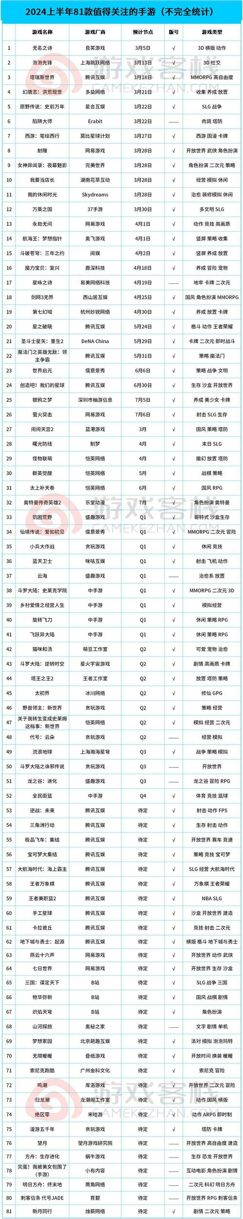 想玩大型网络游戏?这份游戏清单绝对让你满意!