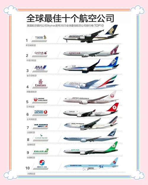 航空公司最新版本更新了什么?值得下载吗?