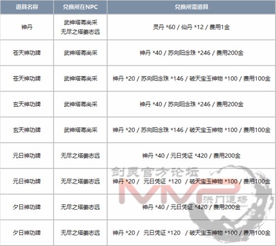 最新祥和之灵兑换信息：商人位置及兑换物品一览