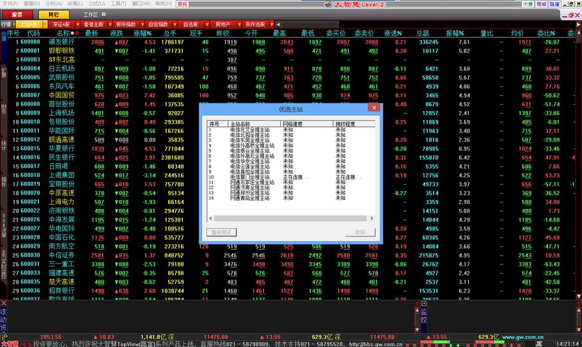 手机大智慧下载安装:炒股必备神器,快速下载