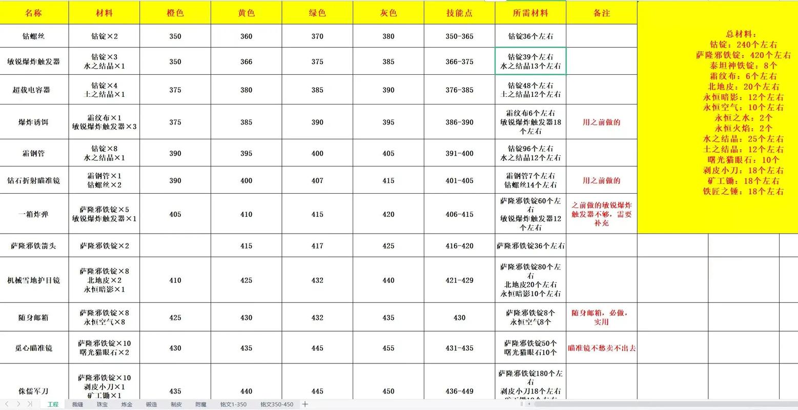 魔兽世界怀旧服公正徽章获取攻略：快速获得方法详解
