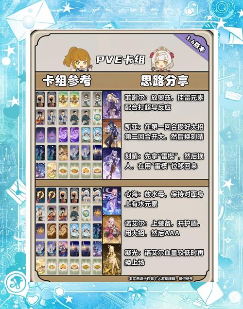 圣境传说新手卡激活码大全:新手福利轻松获取