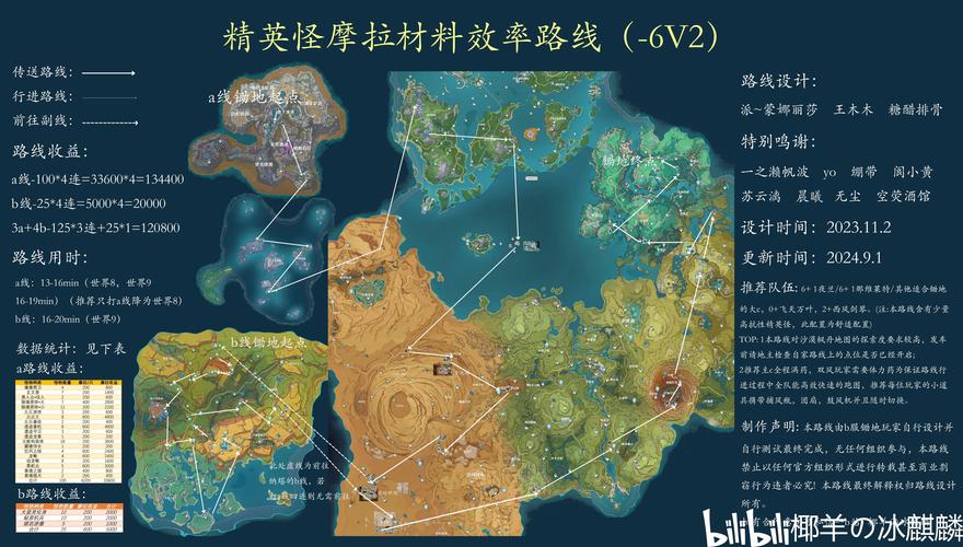 抉择之地最佳路线：效率刷怪技巧分享