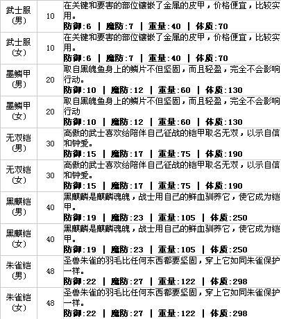 QQ自由幻想战士技能搭配攻略：新手入门及进阶技巧