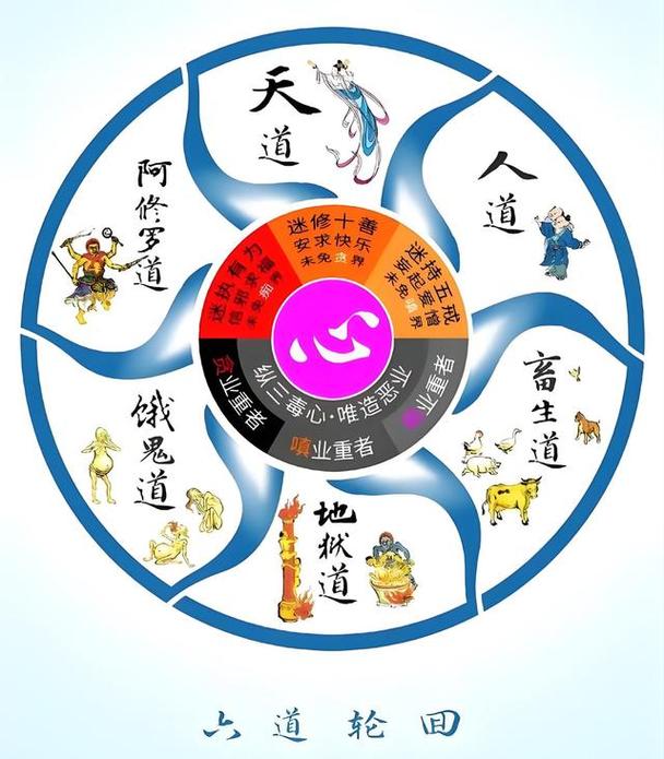 火焰神仙道:六道轮回系统详解及玩法攻略