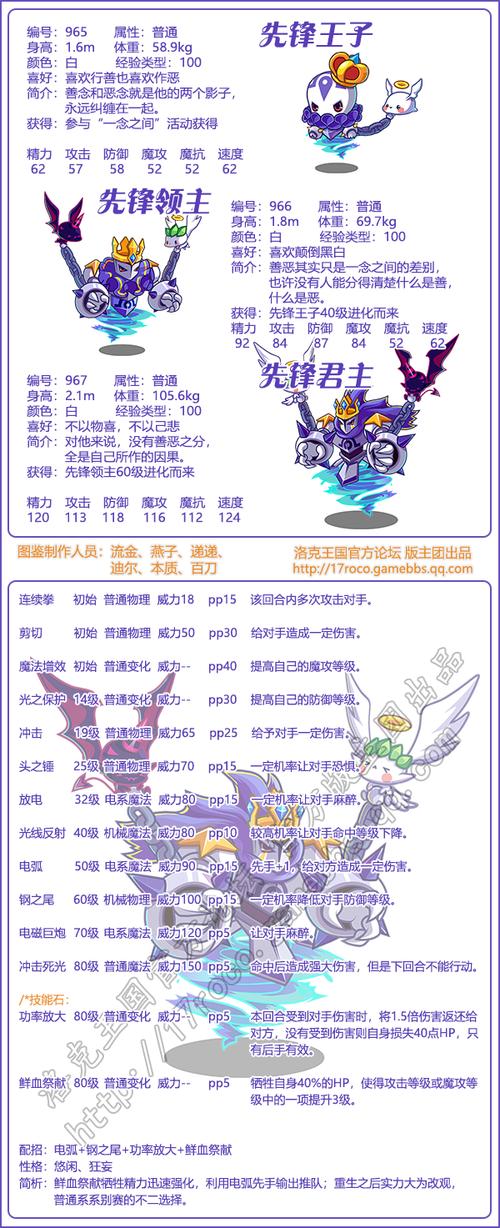 先锋君主全面解析:洛克王国先锋君主图鉴及玩法