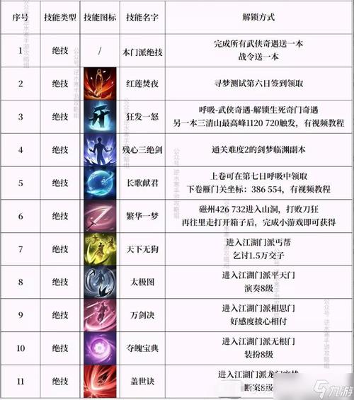 御龙在天坐骑技能书怎么获得?教你快速收集技能书提升战力