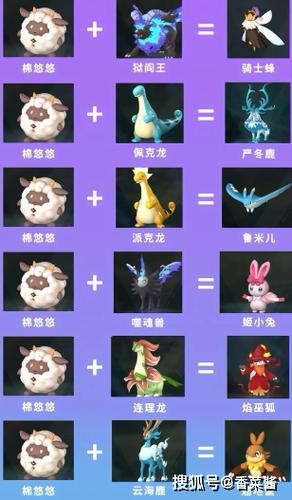 唤龙世界:最强幻兽养成指南及合成攻略