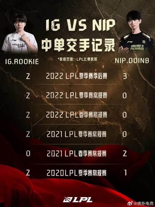 B神退役后去向何方？电竞老将的未来规划揭秘