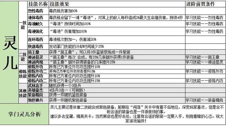 大侠传灵剑所有招式技能分析：让你成为顶级高手