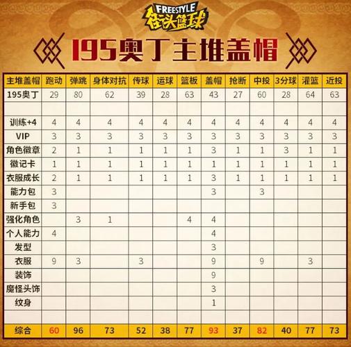 自由篮球PF加点推荐：不同玩法的加点方案对比