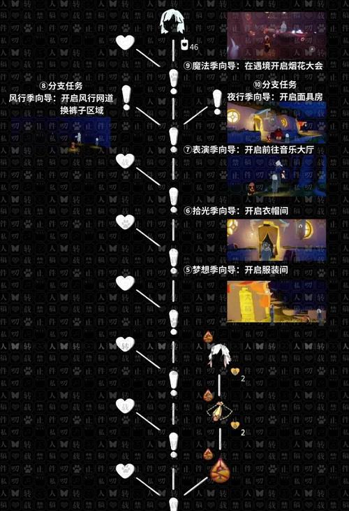 归巢版本大全合集:各个版本区别详解,选择困难症福音!