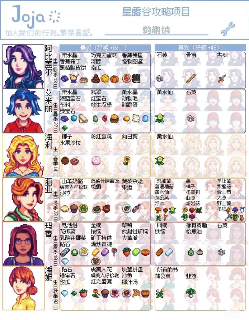 星钻物语攻略大全:新手入门及进阶技巧分享