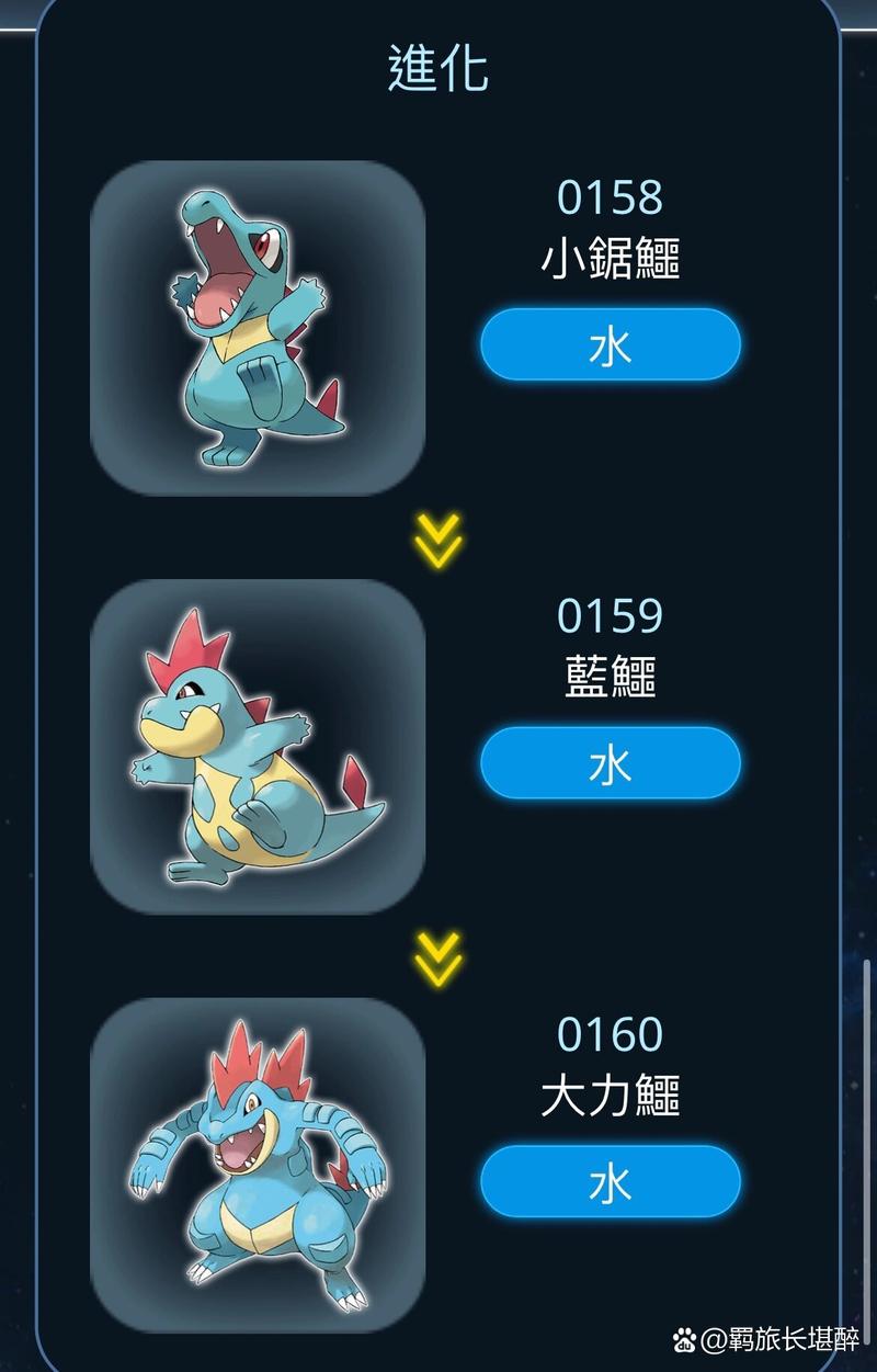 精灵宝可梦蓝鳄图鉴详解:技能属性与进化攻略