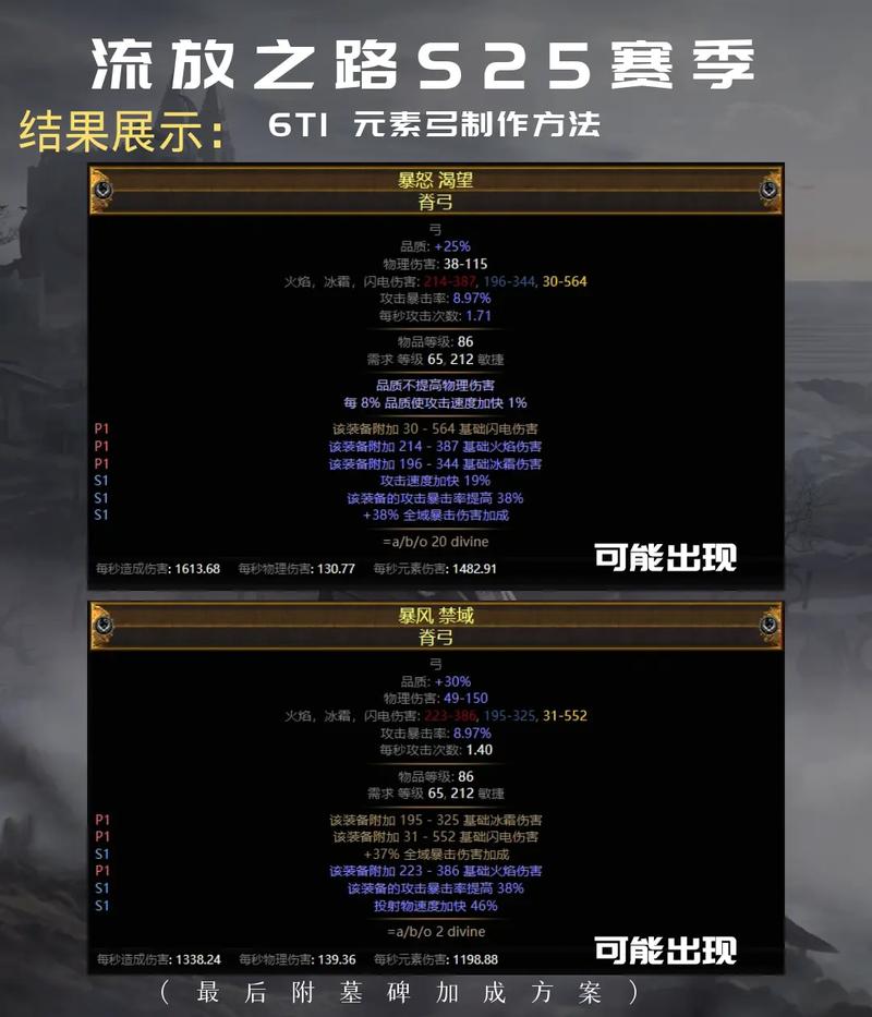 魔兽世界千羽箭袋:攻速提升,箭矢容量翻倍!