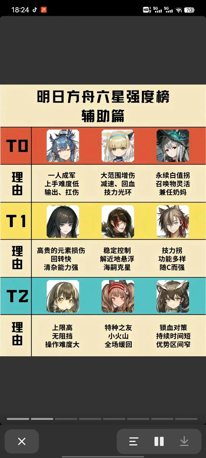 方舟指令Wiki:全方位游戏攻略及资料大全