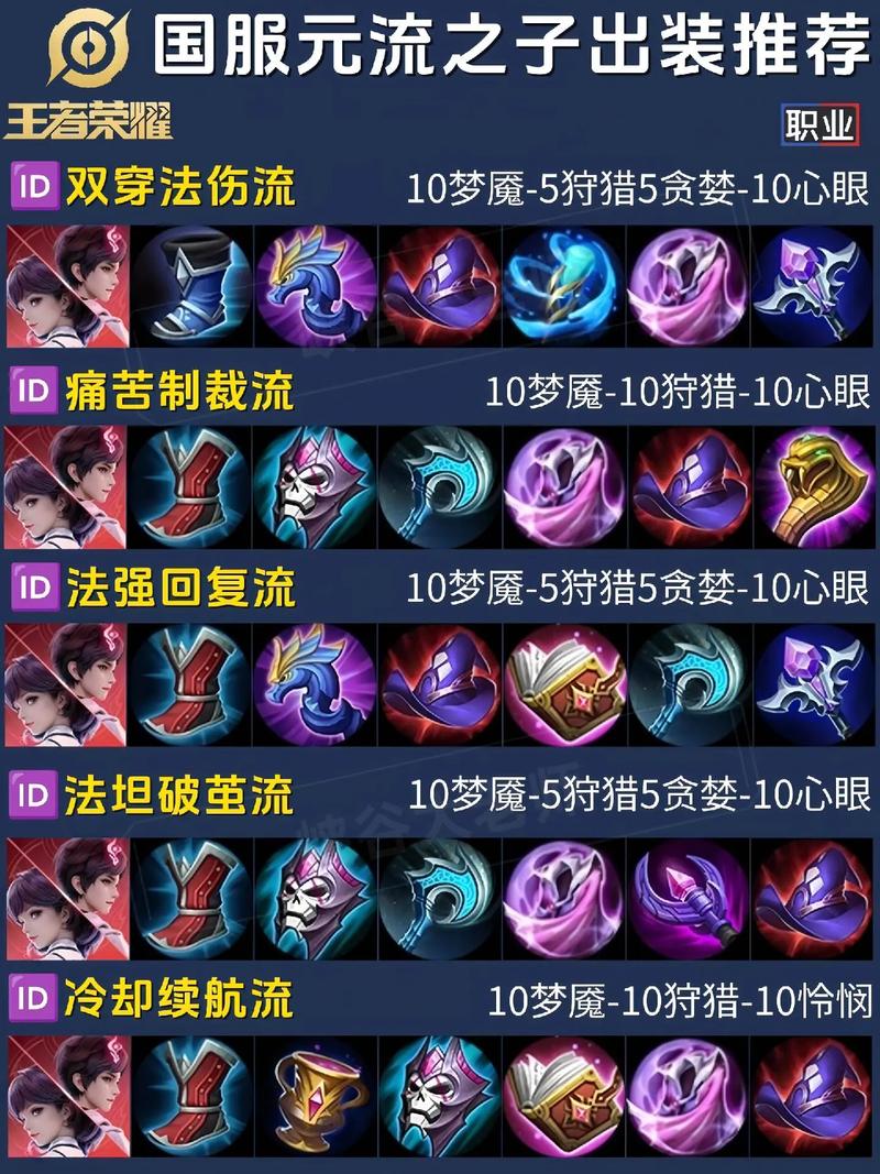 DOTA2痛苦之源出装指南：教你玩转这个强力英雄