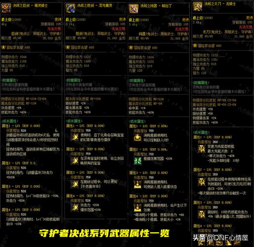 DNF各职业武器推荐：不同职业武器选择技巧分享
