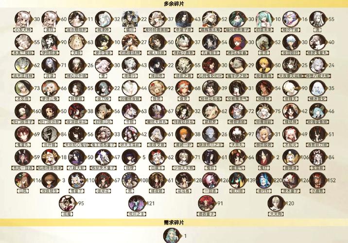 阴阳师式神图鉴大全:最新最全式神图鉴及御魂搭配攻略