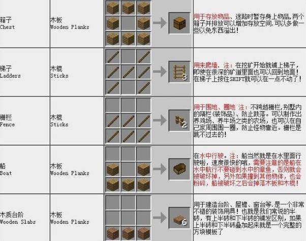 我的世界新手攻略：资源收集与合成配方详解