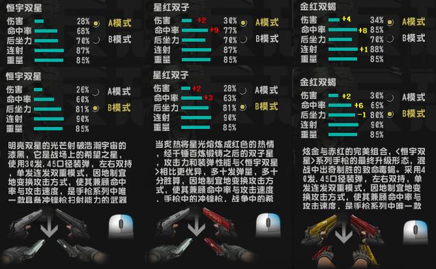 如何轻松获得CSOL金红双蝎：新手玩家升级指南