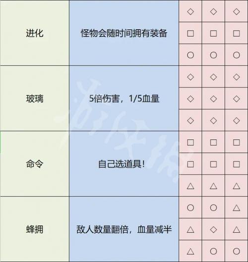 虚拟人生2秘籍大全：解锁隐藏剧情和关卡
