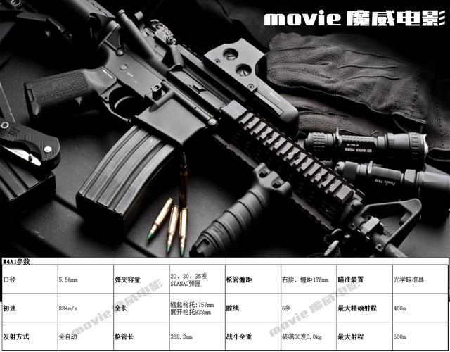 从M16到M4A1:步枪进化史及M4A1的独特优势详解