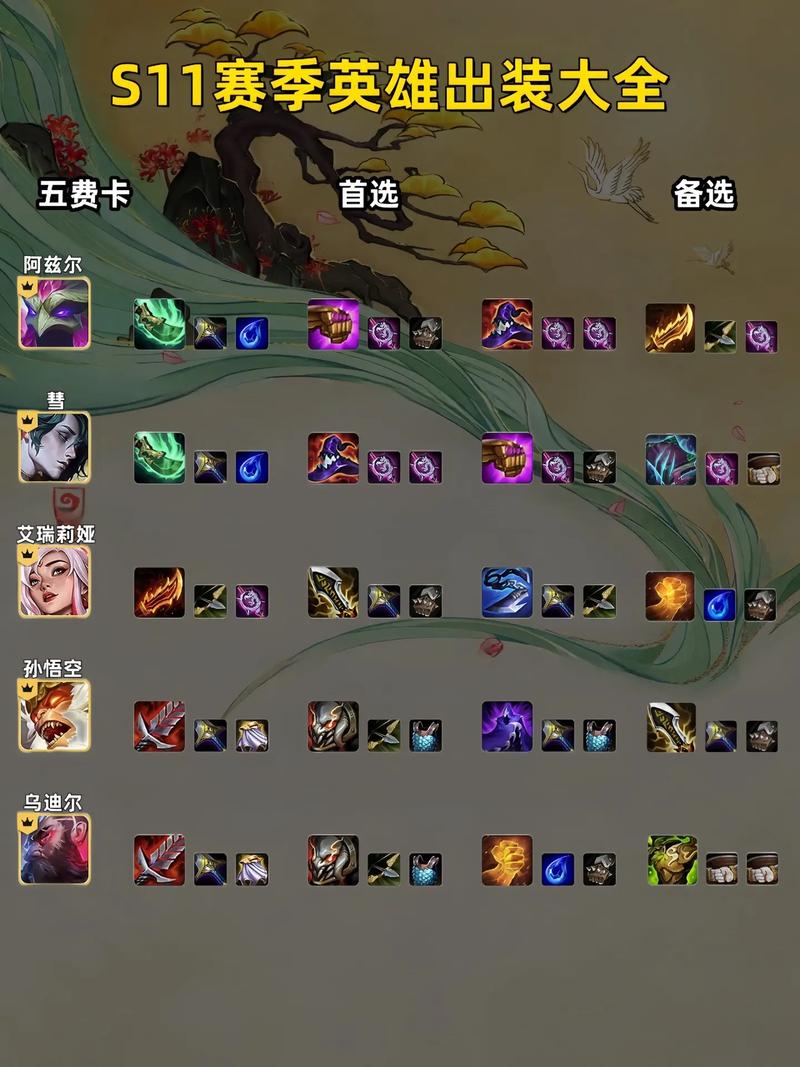 DOTA2痛苦之源出装指南：教你玩转这个强力英雄