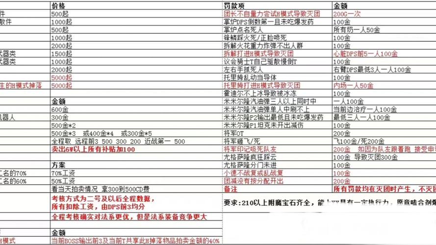 魔兽世界台服点卡价格是多少?不同面值点卡购买指南